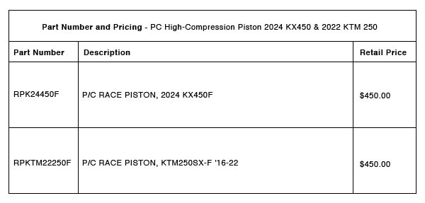 KTM/KX Pistons